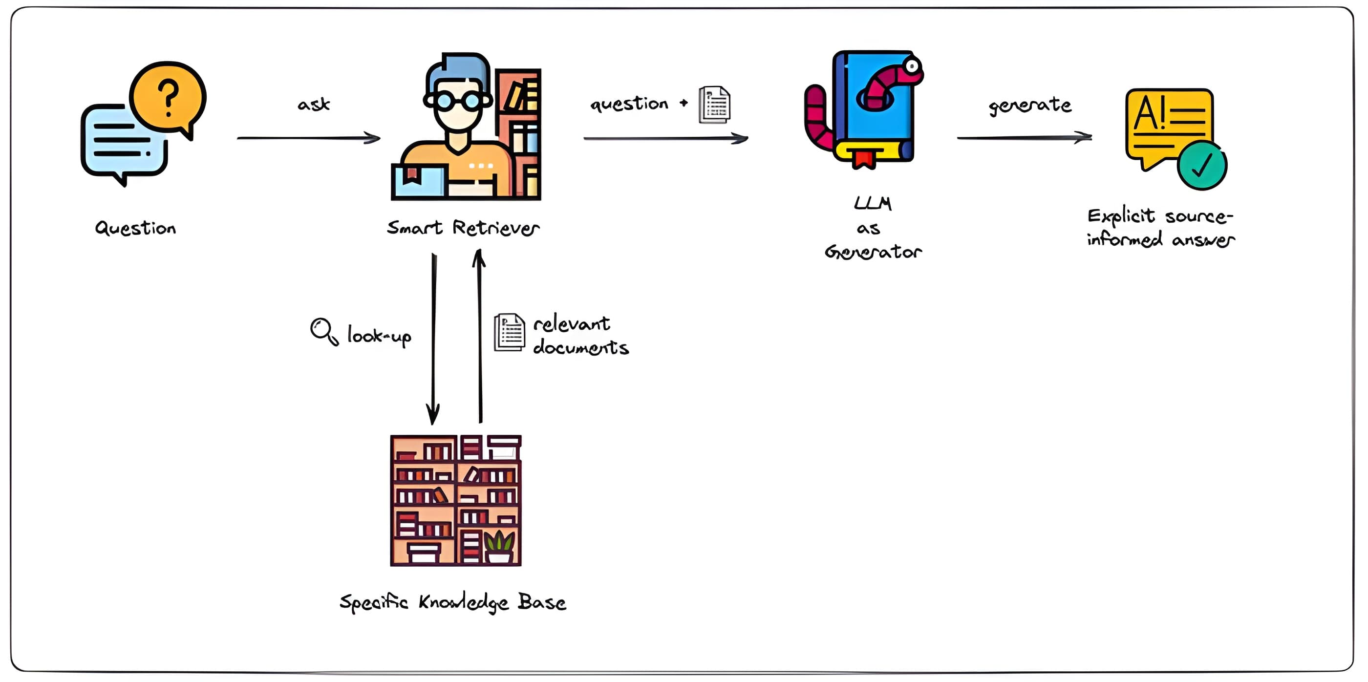 Legal RAG System